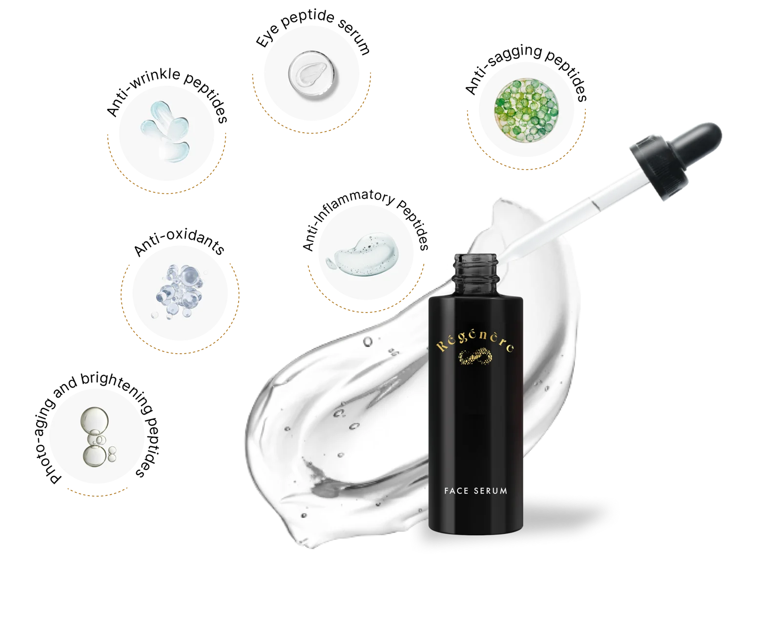 Regenere Skin Care: The Next Level in Personalized Skin Care